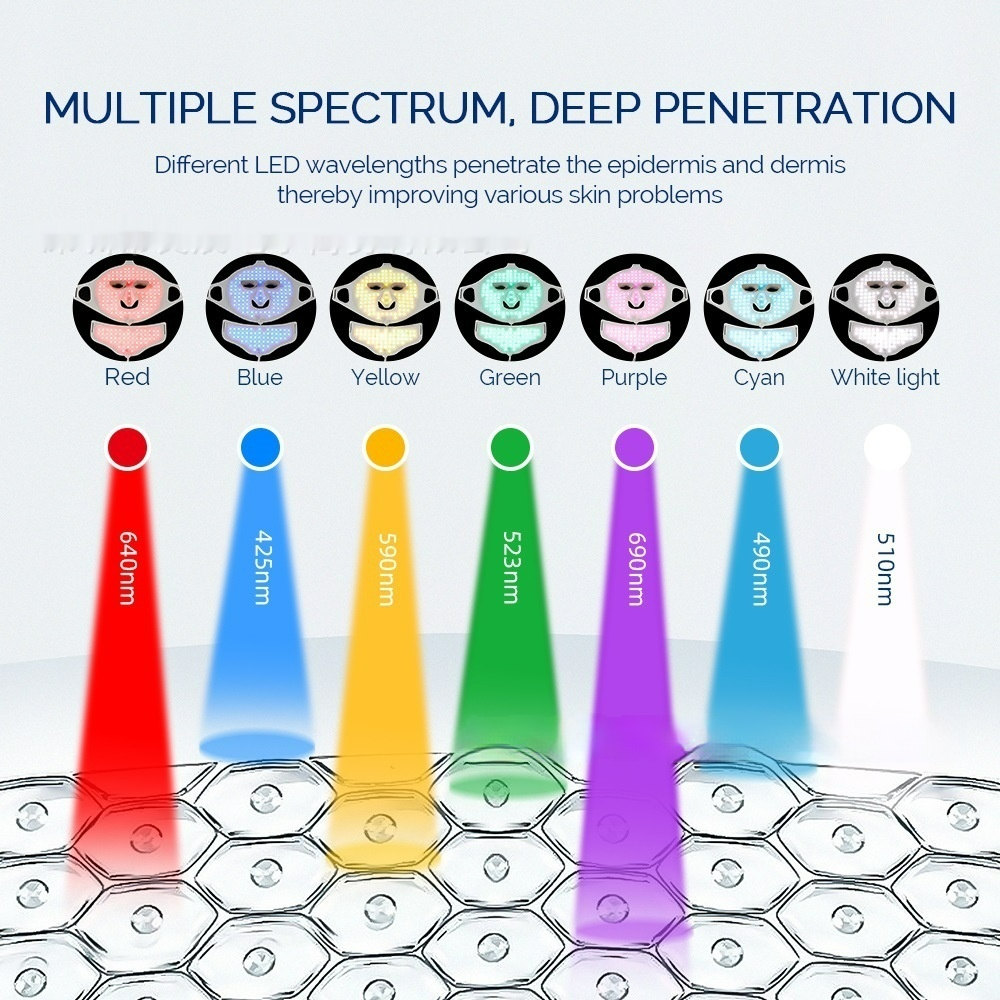 The seven light modes and their wavelengths: red 640 nm, blue 425 nm, yellow 590 nm, green 523 nm, purple 690 nm, cyan 490 nm, white 510 nm